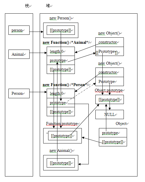 Javascript_11_constructorʵԭ