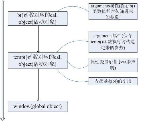 javascript ̳