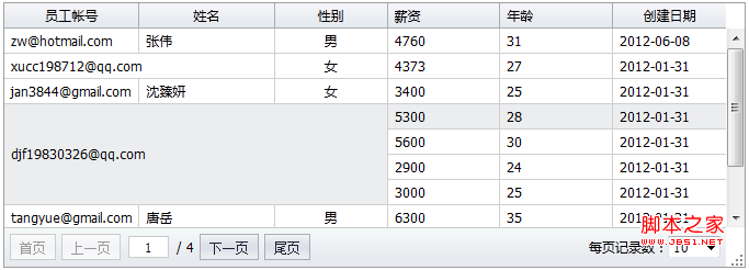 jquery miniui ̳ ؼ ϲԪӦ