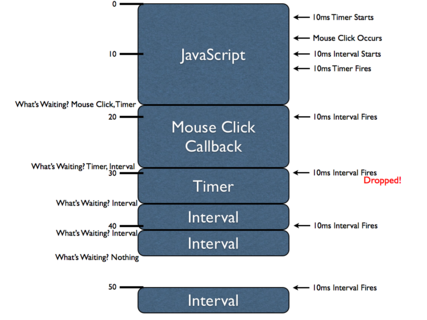 JavaScrip߳湤ԭ