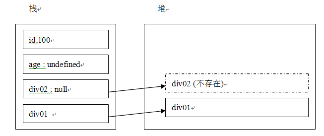Javascript_02_undefinednull