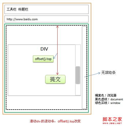 jquery offsetӦʵ