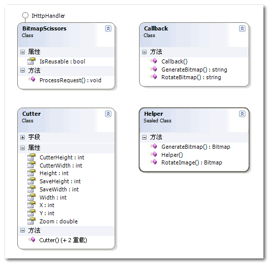 jQuery+HttpHandlerʵͼƬüЧ(̳, SNS)