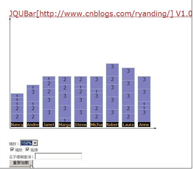 JQUBar JQUERY״ͼ