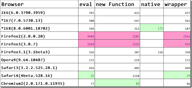 JavaScript JsonַܱȽϷ