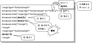 JavaScriptִ˳ϸ