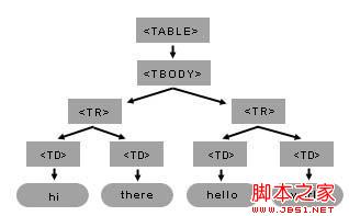JavaScriptDOM϶̬ʵ