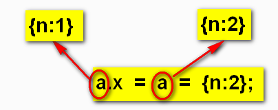 д10JavascriptҲδȫ˽ֵ