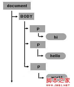 JavaScriptDOM϶̬ʵ