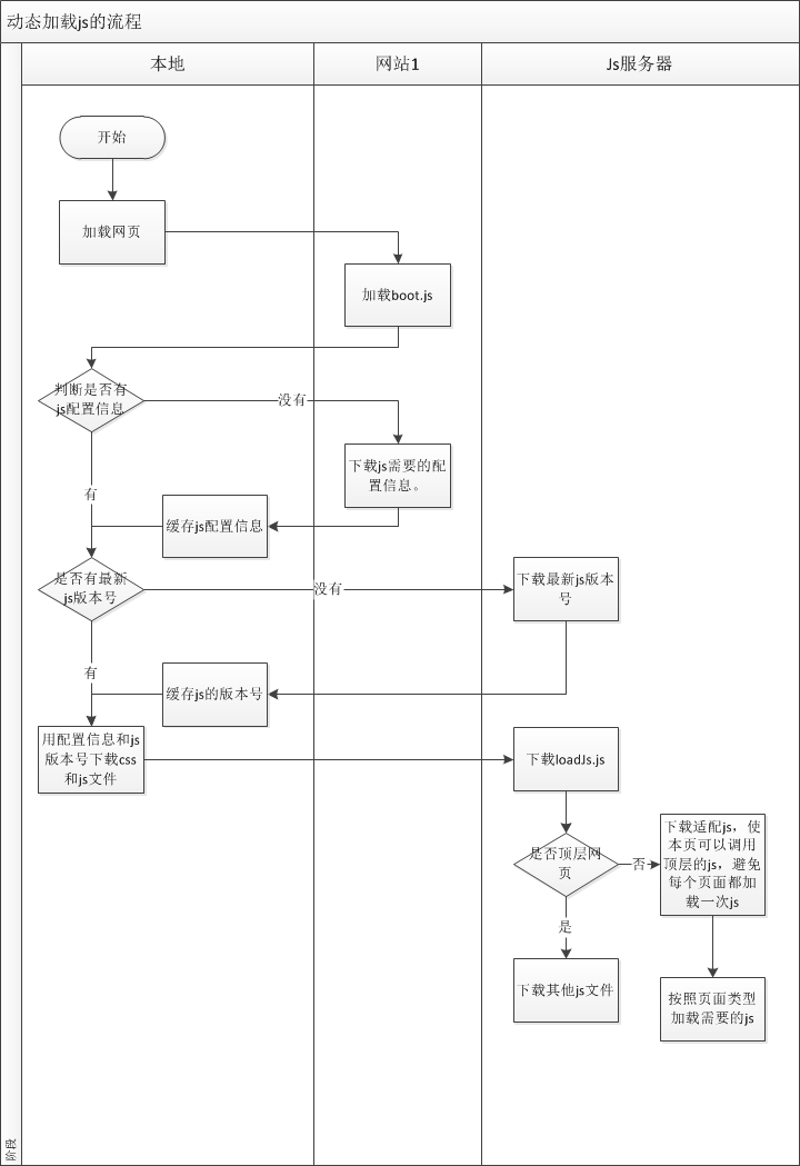 javascriptĶ̬ء桢Լãһ