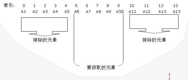 JQuery ͻ/ģTableҳЧʳ̽