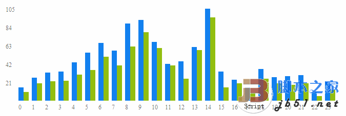 javascriptʵֵ״ͳͼ