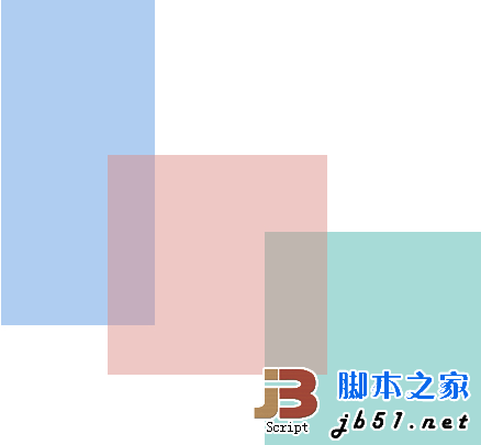 jQuery LigerUI ܼʹ֮ligerDragligerResizableʾ