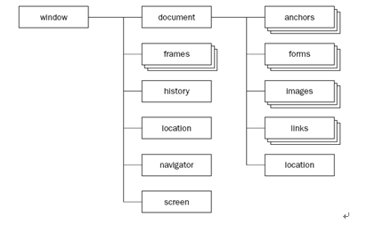 Javascript_03_javascriptȫֹ