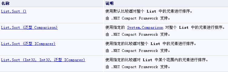 JQuery ͻ/ģTableе