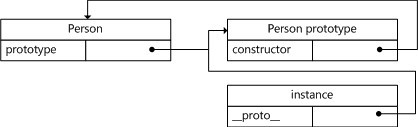 JavaScript֪ʶ(JavaScript߼())