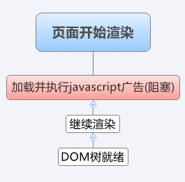 jsdocument.writeĹصķ
