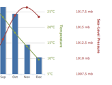 JAVASCRIPTͼHighcharts Examples