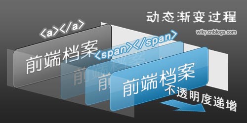 jQuery 춯̬䰴ť ϸͼĽ̳