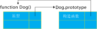 Javascript_11_constructorʵԭ