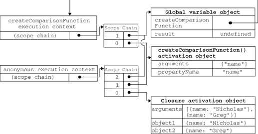 ̸̸JavaScriptеĺհ