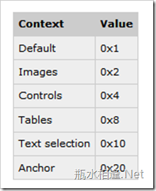  Internet Explorer Ҽܱ(ContextMenu)