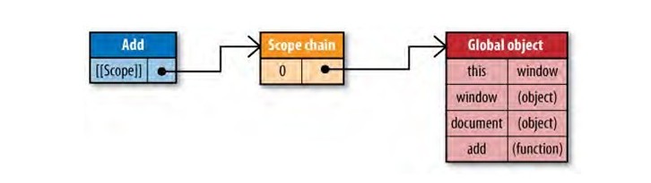 JavaScriptеͱհ