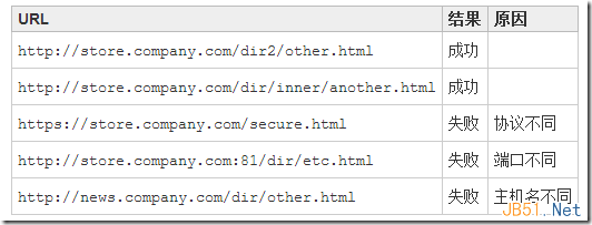 javascript4ַԭ