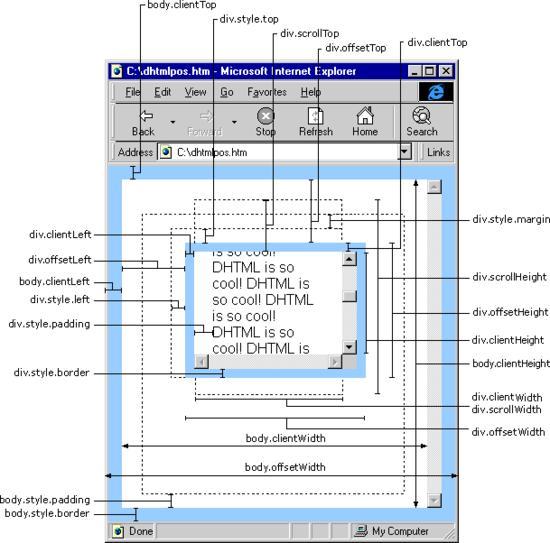 JavaScriptеһЩλ[ͼ]
