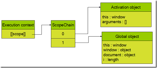 JavaScriptʹý