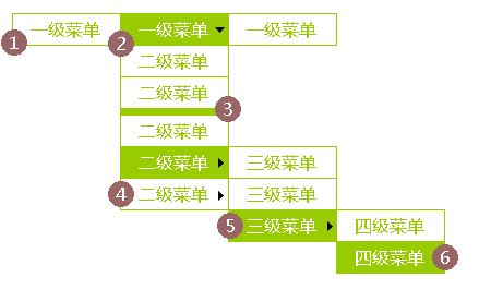 ѧϰʵʼ֮jQuery ˵