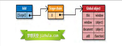 JavaScript