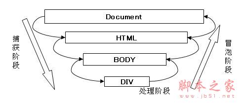 js¼(Event)֪ʶ