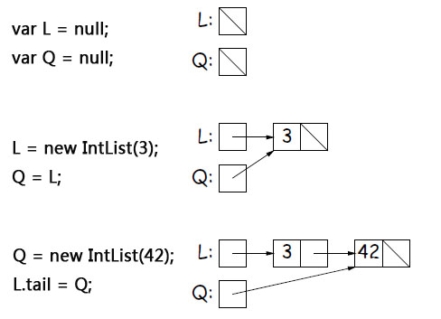 Javascriptָʹý