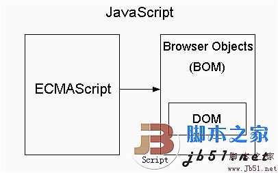 ʲôJavaScript