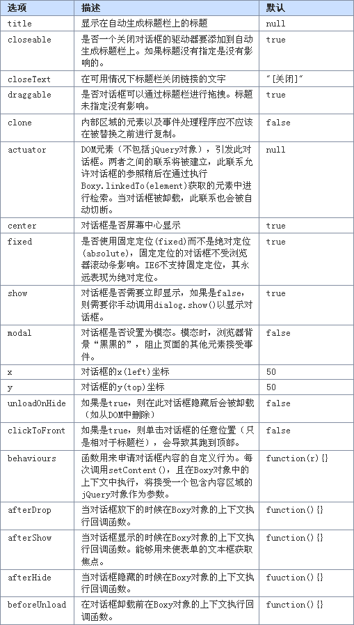 js֮1JQuery.Boxy ()