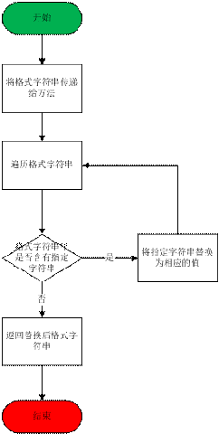JavaScript ʽַӦ