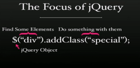 jQueryѧϰʼ֮Helloworld