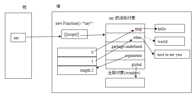Javascript_14_ʽarguments