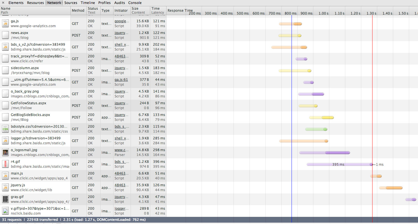 JavaScript DOM 2棩ʼ(JavaScriptʵ)