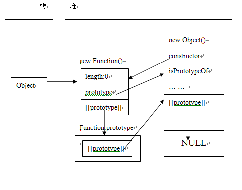Javascript_11_constructorʵԭ