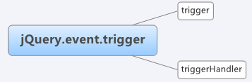 jQuery֮ʮ ¼ģ