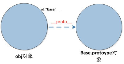 ̸javascript