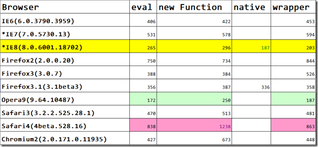 JavaScript JsonַܱȽϷ