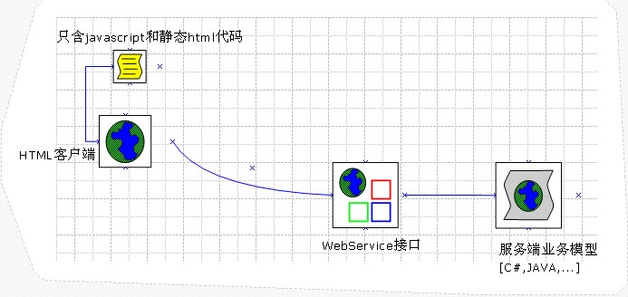 JQuery ͻ/ģTableҳЧʳ̽