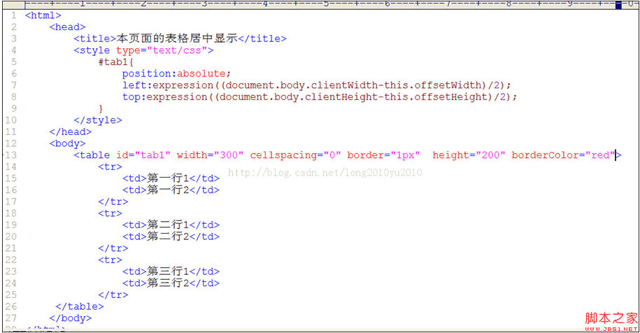 JavaScriptCSSͨexpressionʵTableʾ