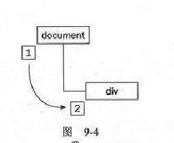 javascript¶¼¼¼˳˵˵