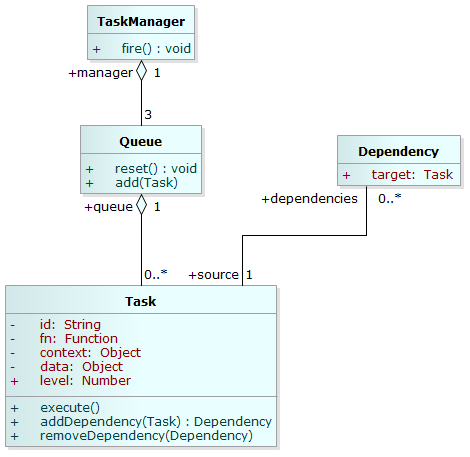 JavaScript ֮ãһ