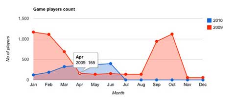 2010jQuery
