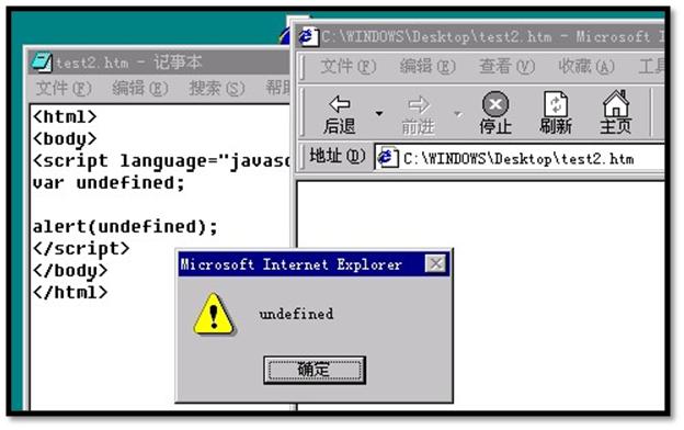 дõJavaScript֮undefinedƪУ